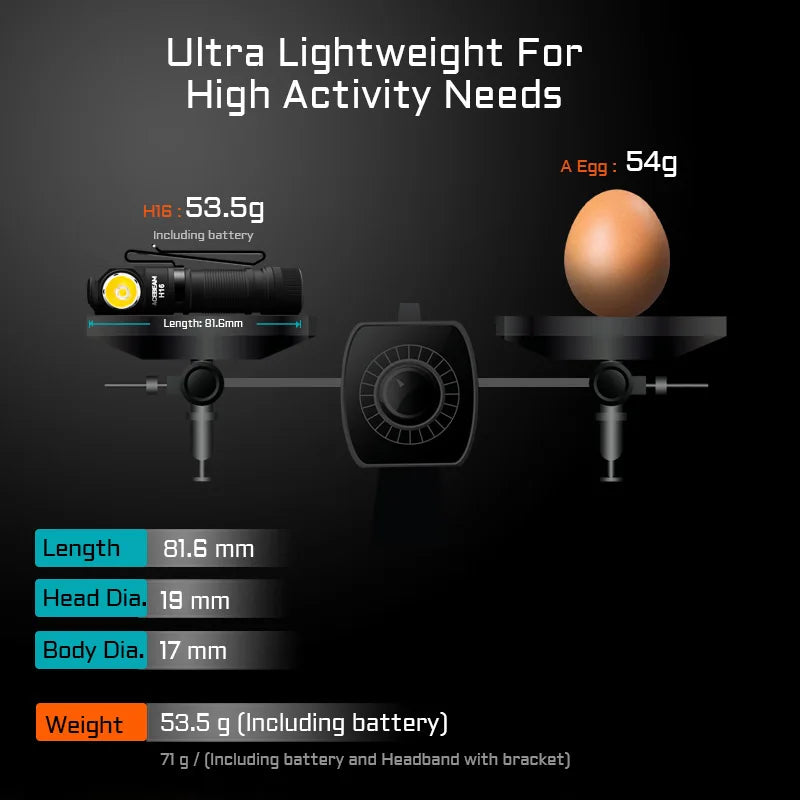 LED Right Angle Lightweight Headlamp - AA Battery